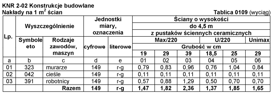 Ilustracja do pytania