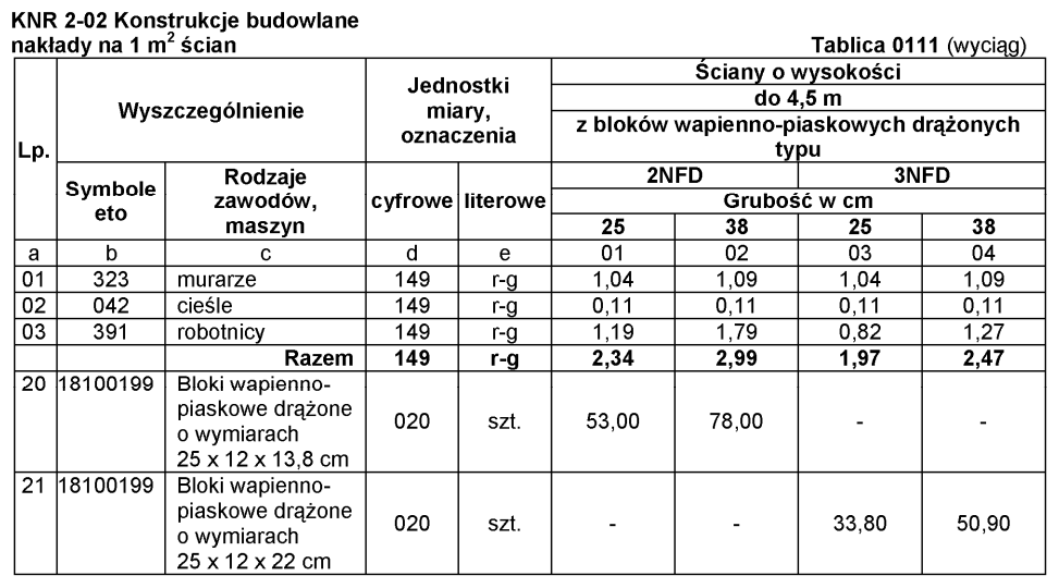 Ilustracja do pytania
