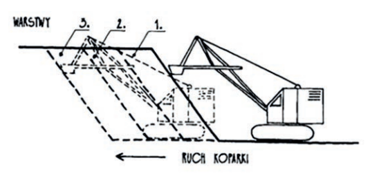 Ilustracja do pytania