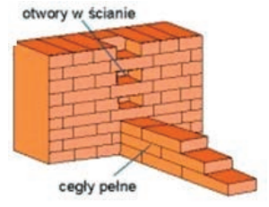 Ilustracja do pytania 7