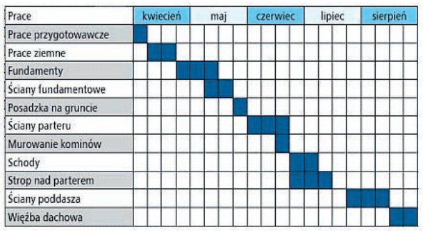 Ilustracja do pytania