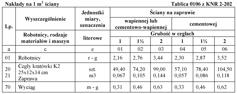 Ilustracja do pytania z kwalifikacji BUD.14