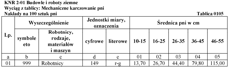 Ilustracja do pytania 13