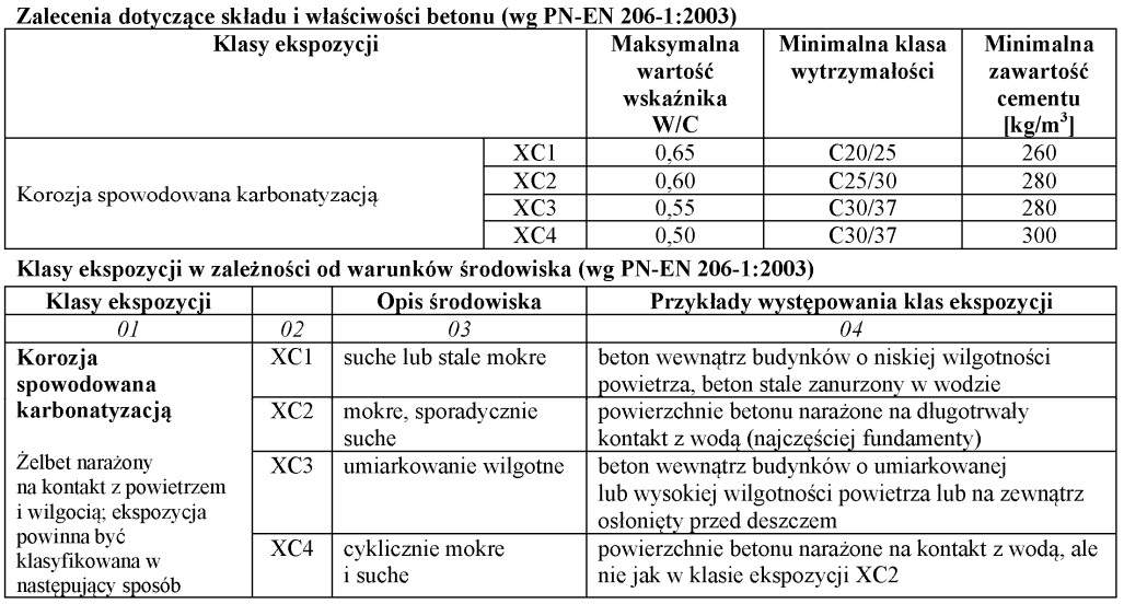 Ilustracja do pytania 14