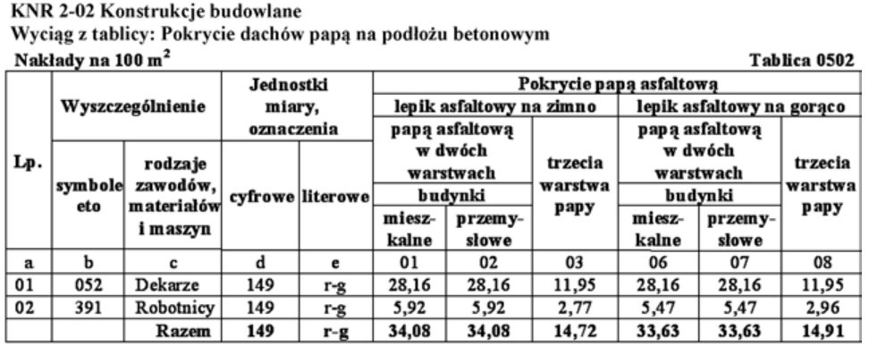 Ilustracja do pytania