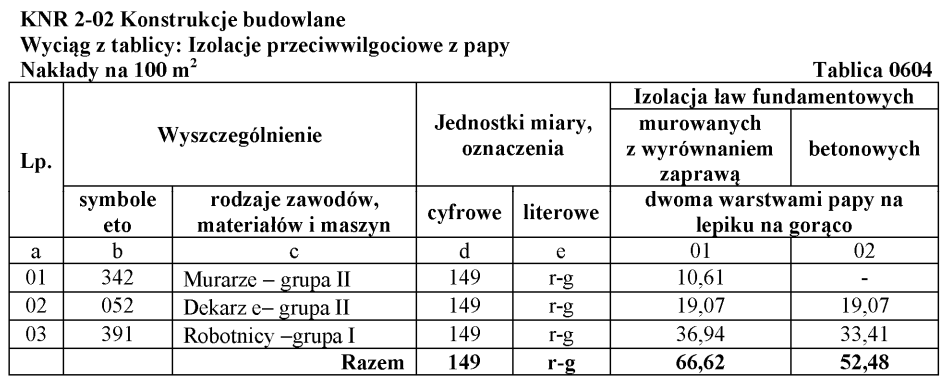 Ilustracja do pytania 7