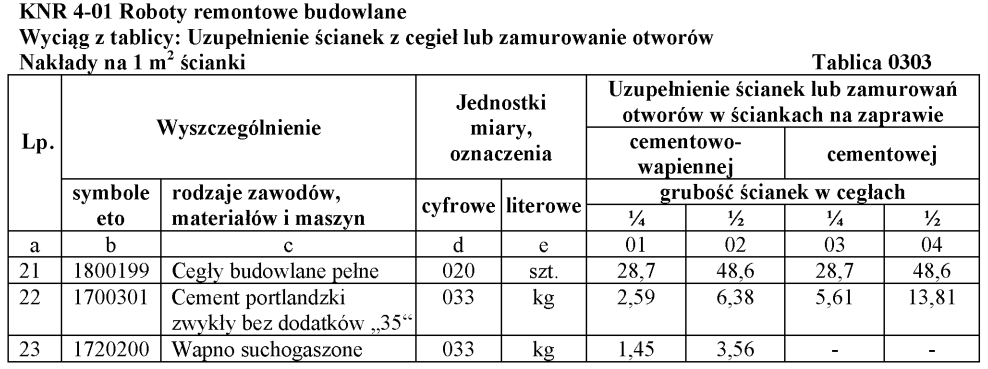 Ilustracja do pytania