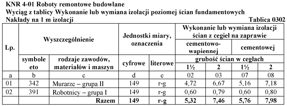 Ilustracja do pytania