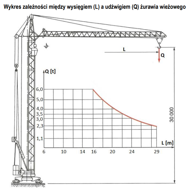 Ilustracja do pytania