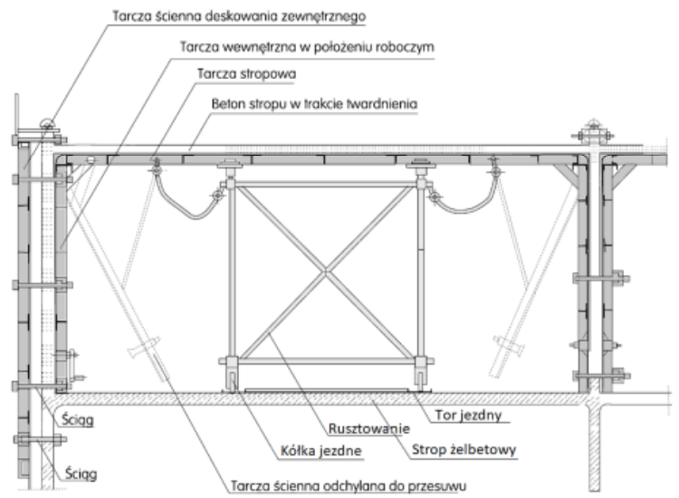 Ilustracja do pytania