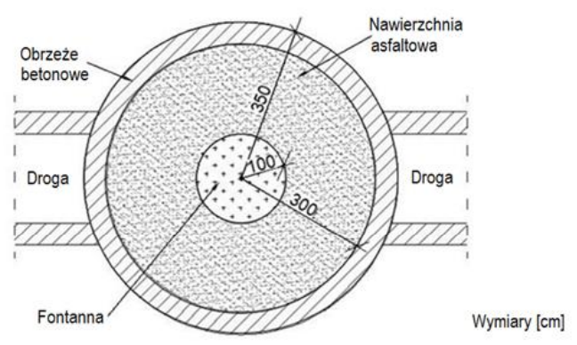 Ilustracja do pytania 32