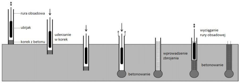 Ilustracja do pytania 5