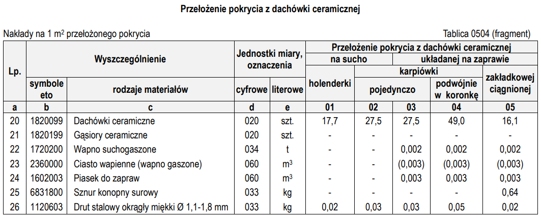 Ilustracja do pytania 40