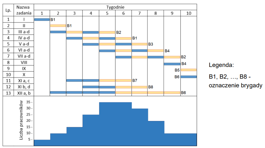 Ilustracja do pytania