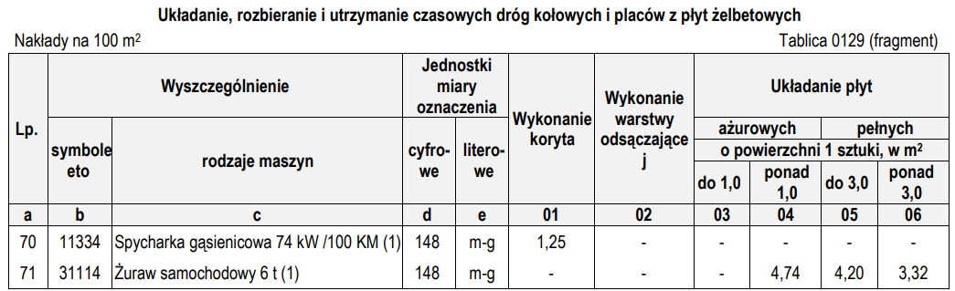 Ilustracja do pytania