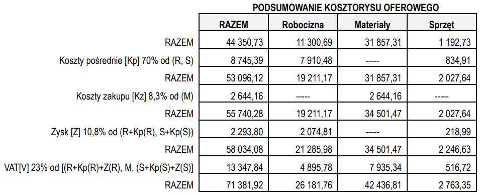 Ilustracja do pytania