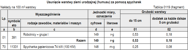 Ilustracja do pytania