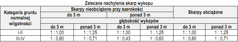 Ilustracja do pytania