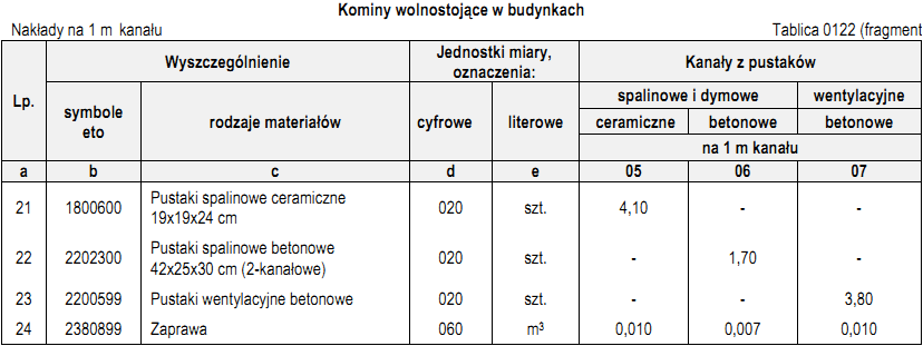 Ilustracja do pytania 21