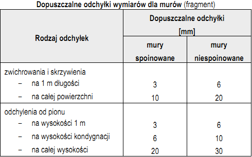 Ilustracja do pytania 13