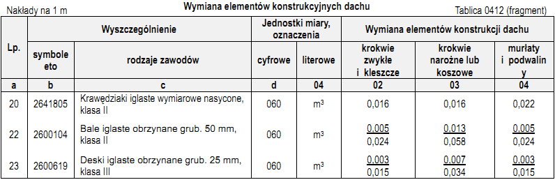 Ilustracja do pytania