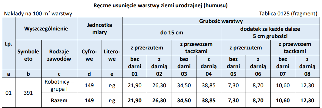 Ilustracja do pytania 40