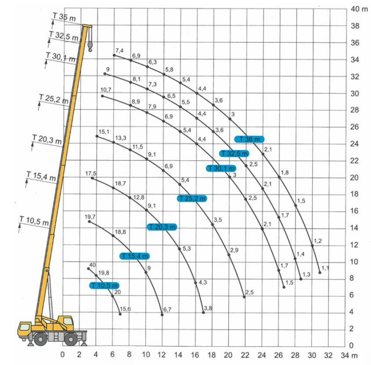 Ilustracja do pytania