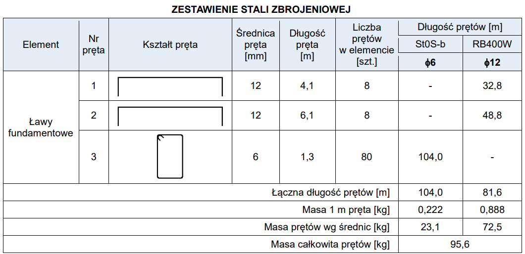Ilustracja do pytania 24