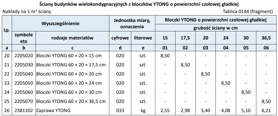 Ilustracja do pytania
