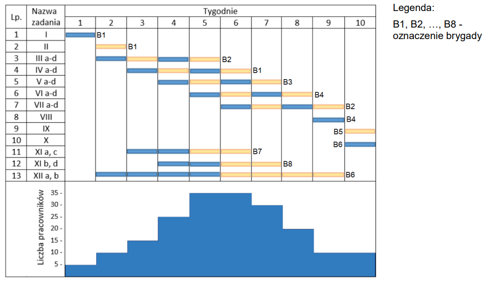 Ilustracja do pytania