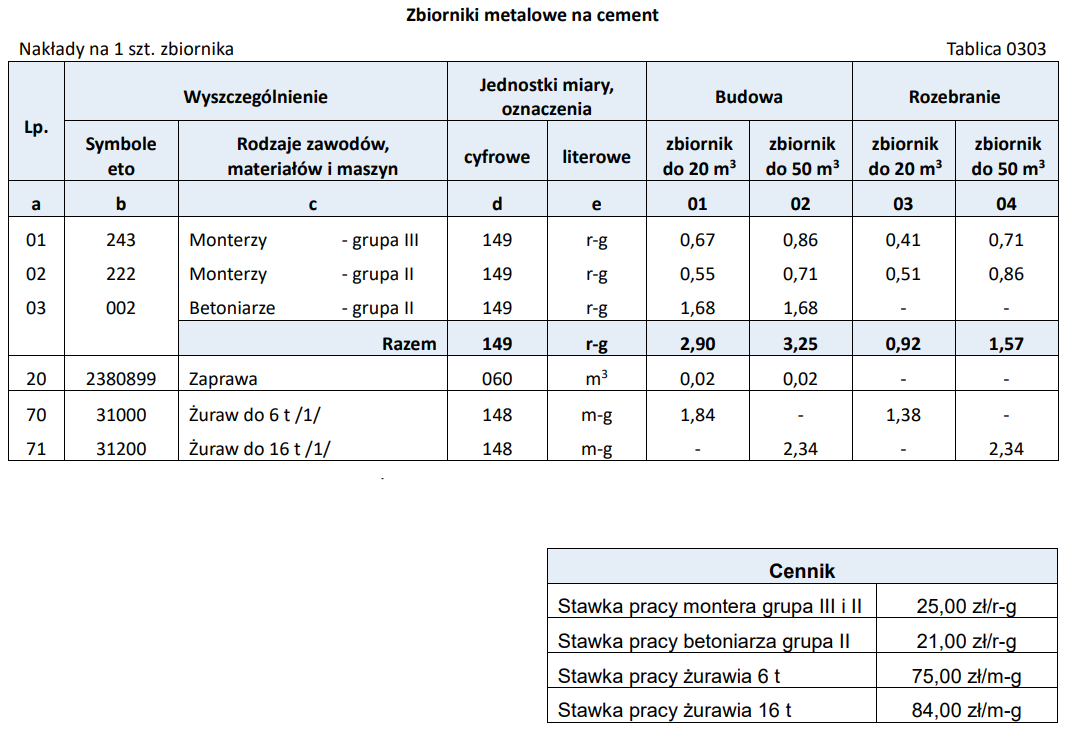 Ilustracja do pytania