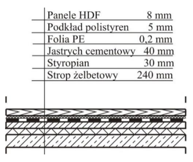 Ilustracja do pytania 31