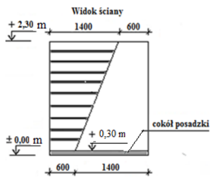 Ilustracja do pytania 11