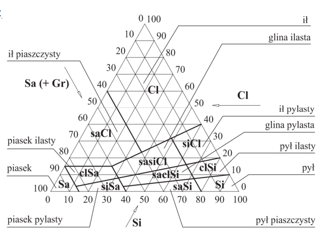 Ilustracja do pytania 10