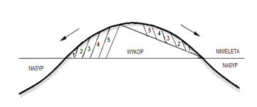 Ilustracja do pytania 12