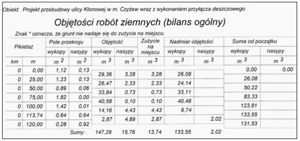 Ilustracja do pytania 40
