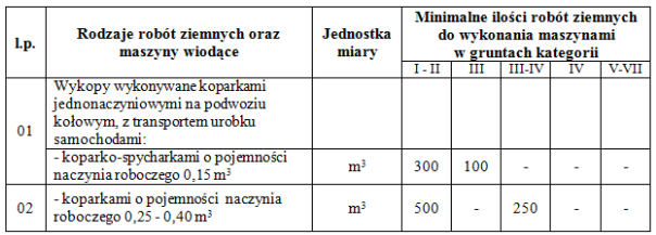 Ilustracja do pytania 15