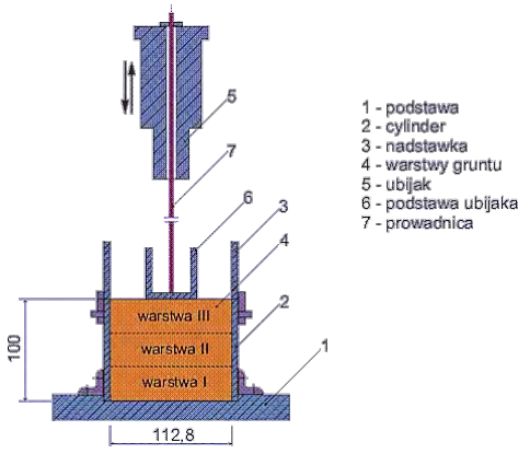 Ilustracja do pytania 7