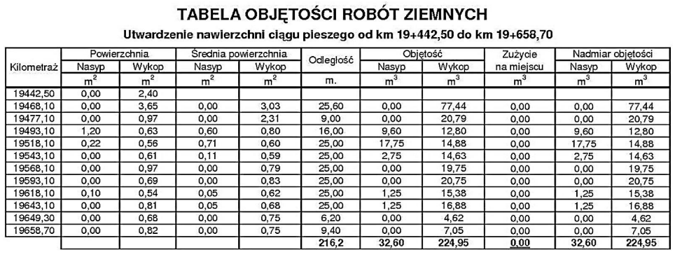 Ilustracja do pytania 28