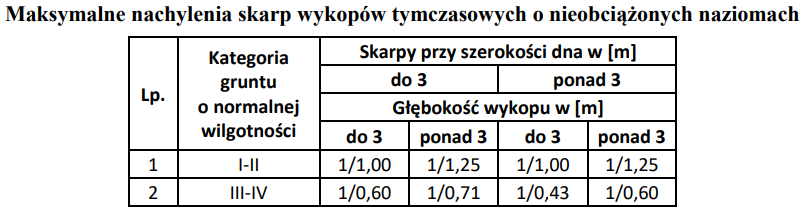 Ilustracja do pytania 21