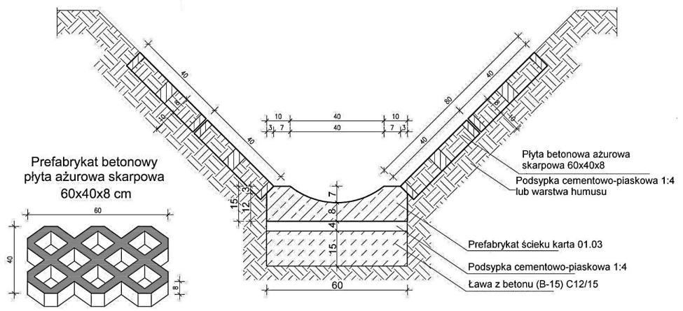 Ilustracja do pytania 16