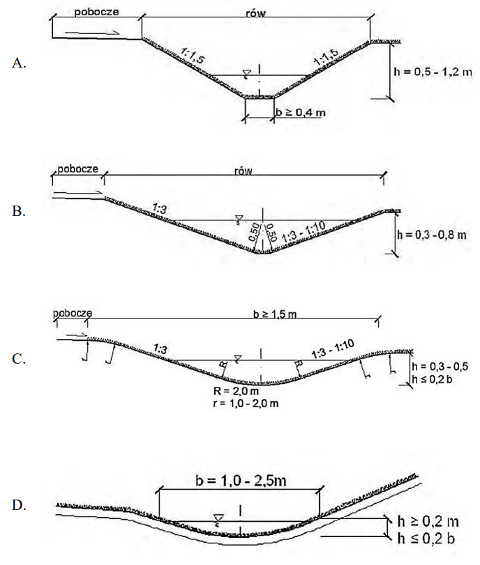 Ilustracja do pytania 24
