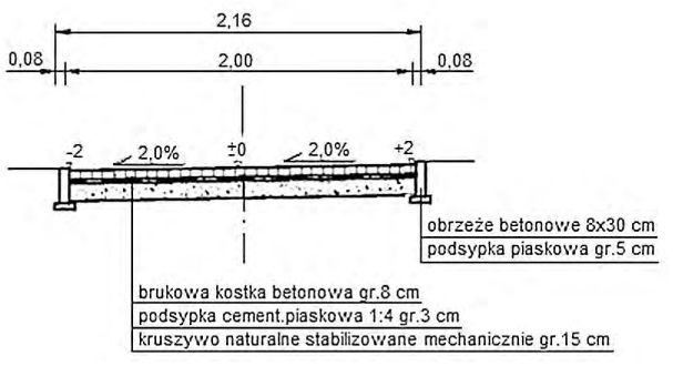Ilustracja do pytania 23