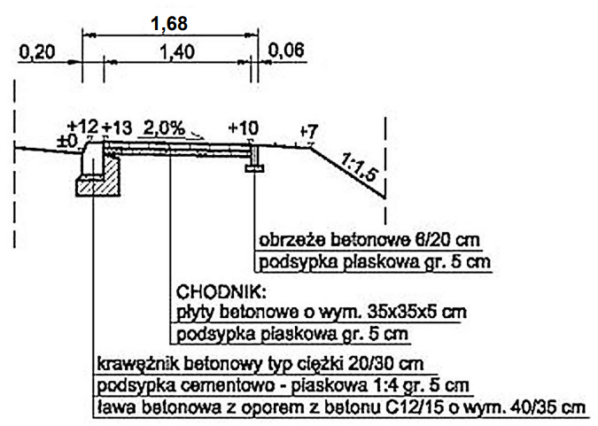 Ilustracja do pytania 21