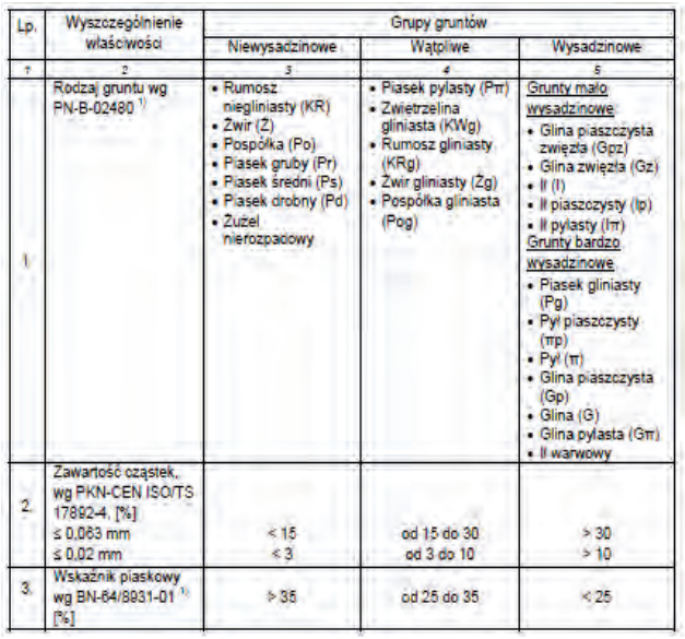 Ilustracja do pytania 29