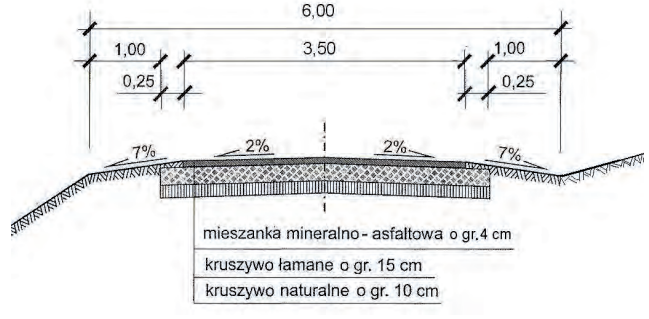 Ilustracja do pytania 21