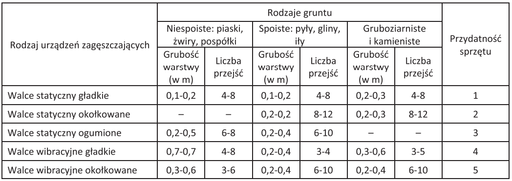 Ilustracja do pytania 14