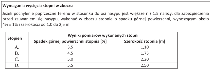 Ilustracja do pytania 4