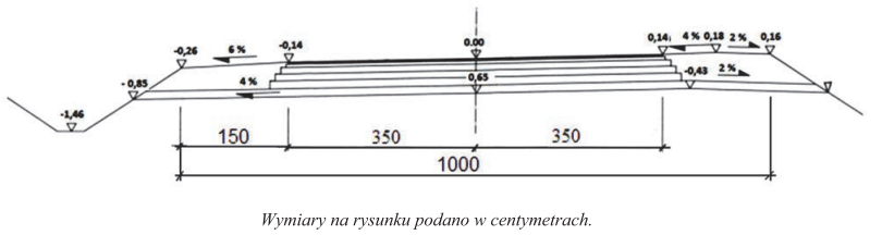 Ilustracja do pytania 29