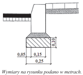Ilustracja do pytania 12